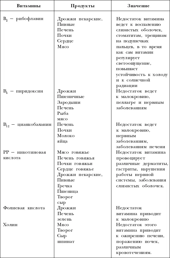 Не следует обольщаться тем что прием многочисленных витаминов минеральных и - фото 6
