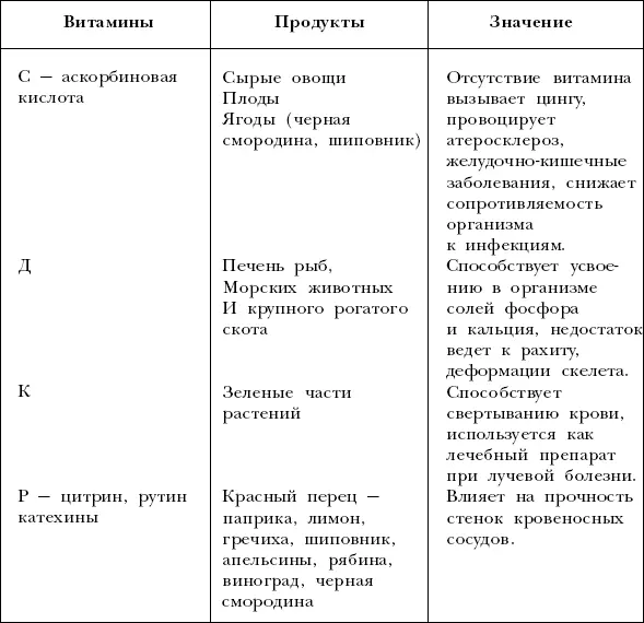 Не следует обольщаться тем что прием многочисленных витаминов минеральных и - фото 7