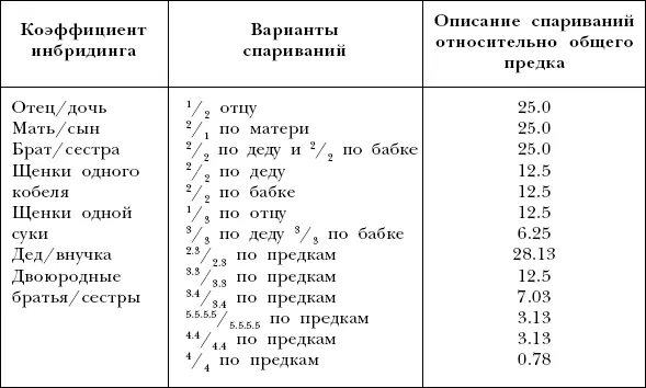 Таким образом не все признаки определяются одинаково для всех пород - фото 10