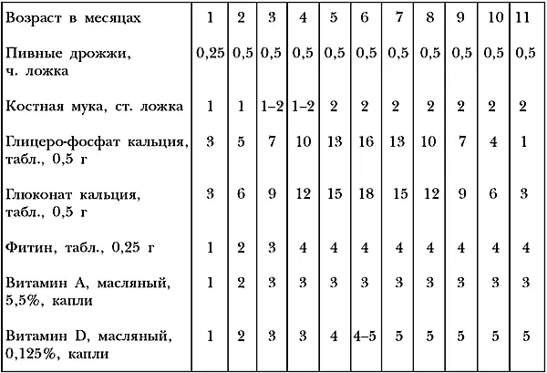 Дозу минеральной подкормки можно увеличить если щенок ест ее с большим - фото 45