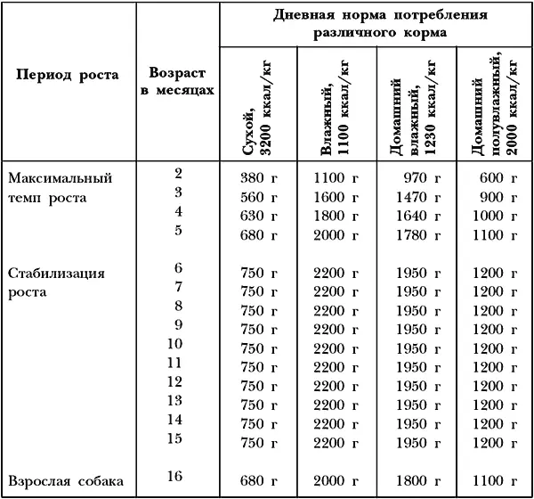 Изменения режима кормления щенка Иногда у собак случаются нарушения аппетита - фото 48
