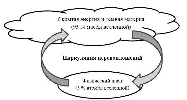 Однако частое непринятие этого понимания служит свидетельством отрицания своей - фото 1