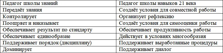 Можно ли говорить о доминировании отдельных предметов в формирование отдельных - фото 1