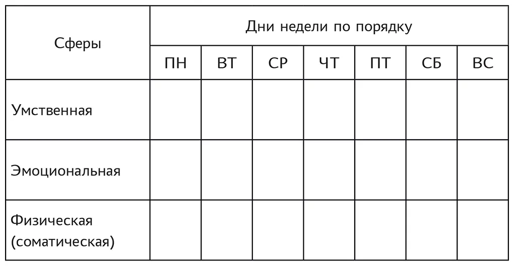 Вы молодец Прошла неделя эксперимента и теперь вы можете провести аудит - фото 3