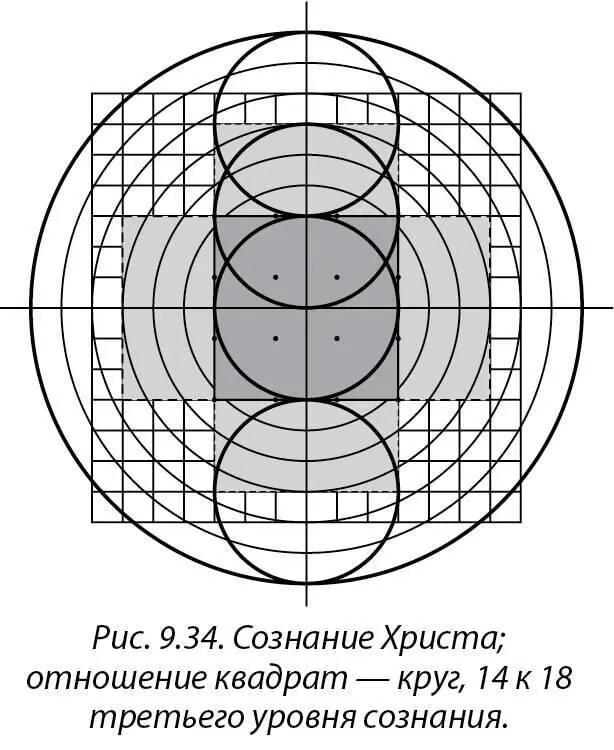 Давайте теперь рассмотрим последний геометрический рисунок сознания 14 на 18 - фото 36