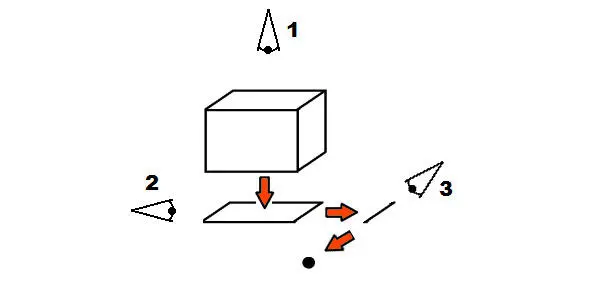 2 Посмотрим на плоскость двумерный объект сбоку Увидим линию одномерный - фото 6