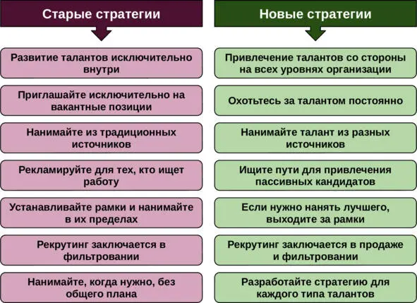 Икебана в кризис и в рост В разных ситуациях нужны разные люди и - фото 2