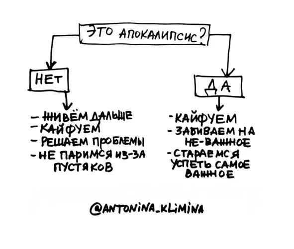 ТОЧКА ОТСЧЁТА Недавно один человек рассказал мне о крутом способе сохранить - фото 12