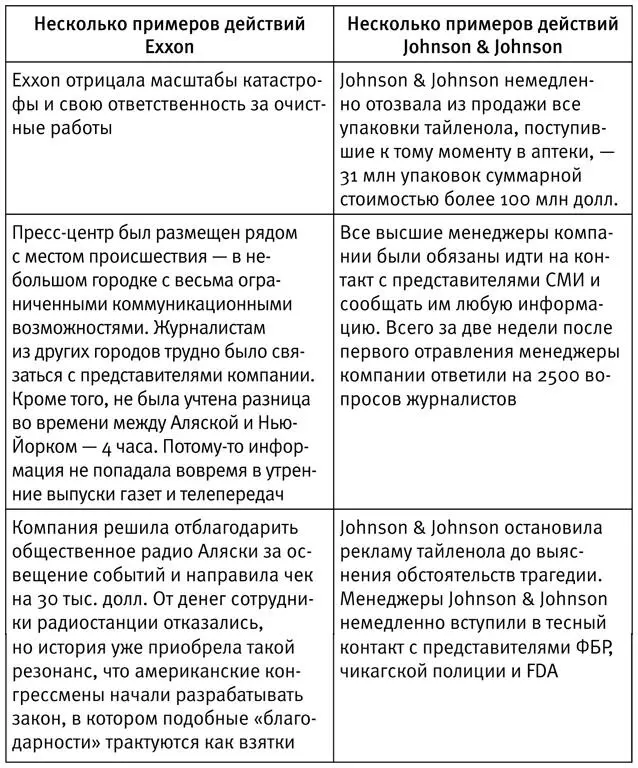Действия компаний в целом часто описываются в учебниках по менеджменту но при - фото 1
