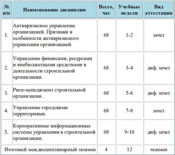 Дисциплина 1 Антикризисное управление организацией Признаки и особенности - фото 1