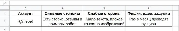 Анализ ЦА целевой аудитории Предположим у вашего бизнеса уже были продажи - фото 10