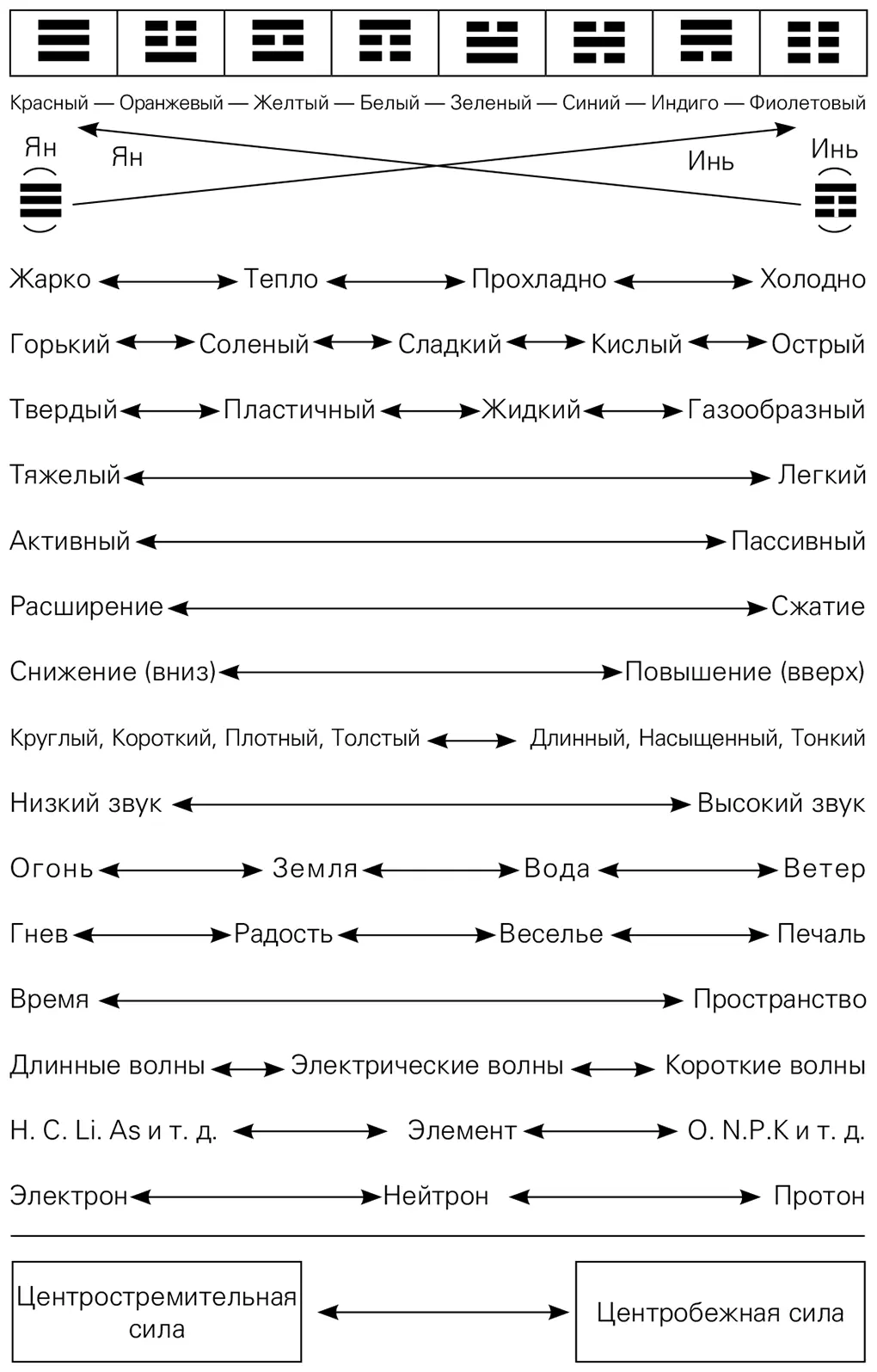 Из книги Основы макробиотики автор Джордж Озава Диета разработанная на - фото 2