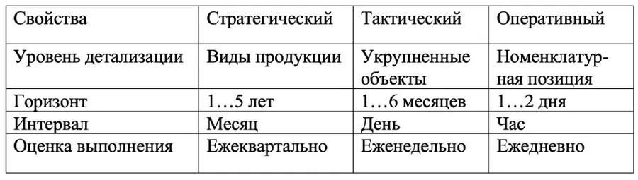 122 Бизнеспроцессы Одним из базовых подходов к описанию и формализации - фото 1