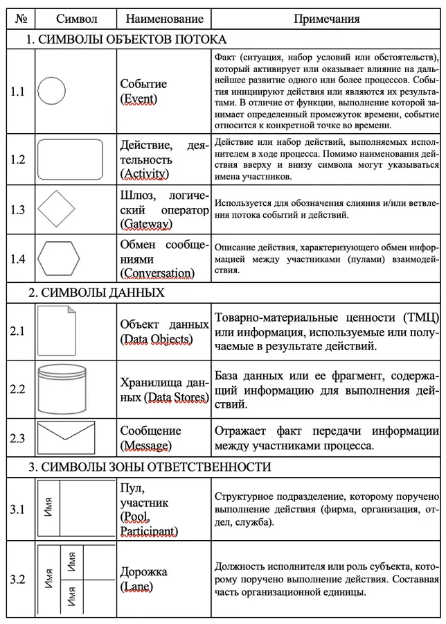 Символы объектов потока объект данных и поток управления имеют дополнительное - фото 6