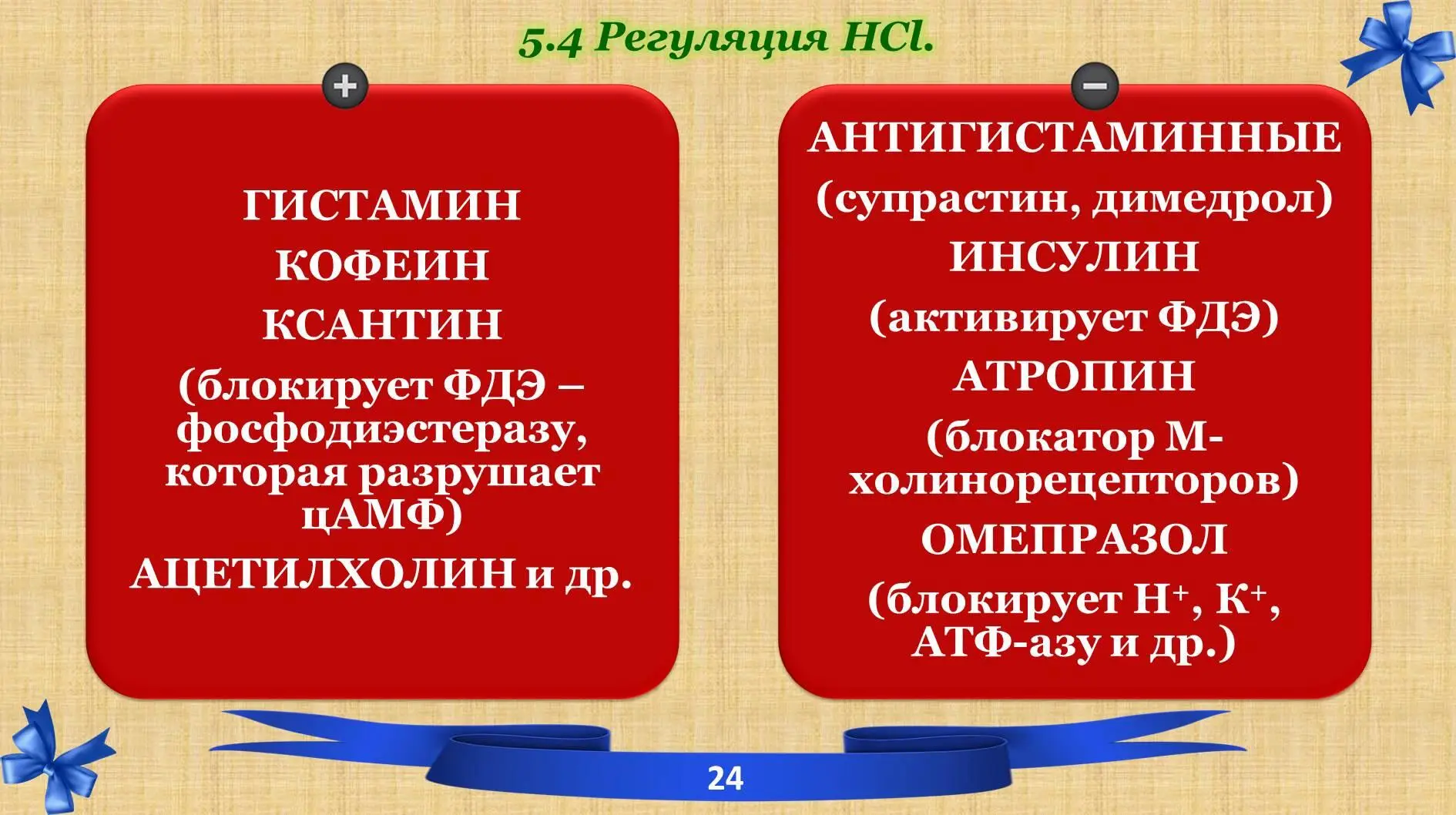 55 Определение HCl в клинике При онкологии в желудочном соке об - фото 9