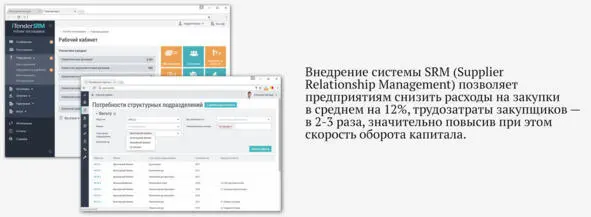 Рис 4 SRMсистема потребности подразделений компании 3 Своевременное - фото 6