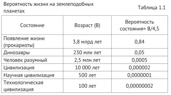 В нашей Галактике 5 040 000 000 землеподобных планет Если считать что жизнь - фото 1