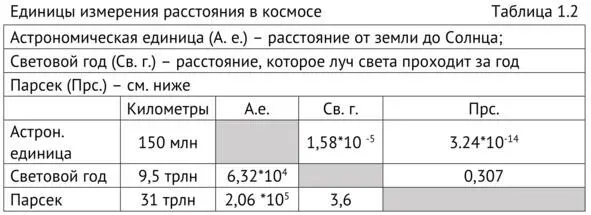 Жёлтый карлик тип небольших звёзд имеющих массу от 08 до 12 массы Солнца - фото 2