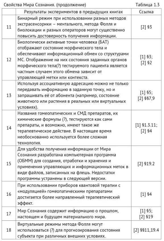 Вопросы к Миру Сознания - фото 4