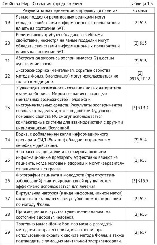 14 Всепроникающее неэлектромагнитное торсионное поле Для того чтобы стать - фото 5