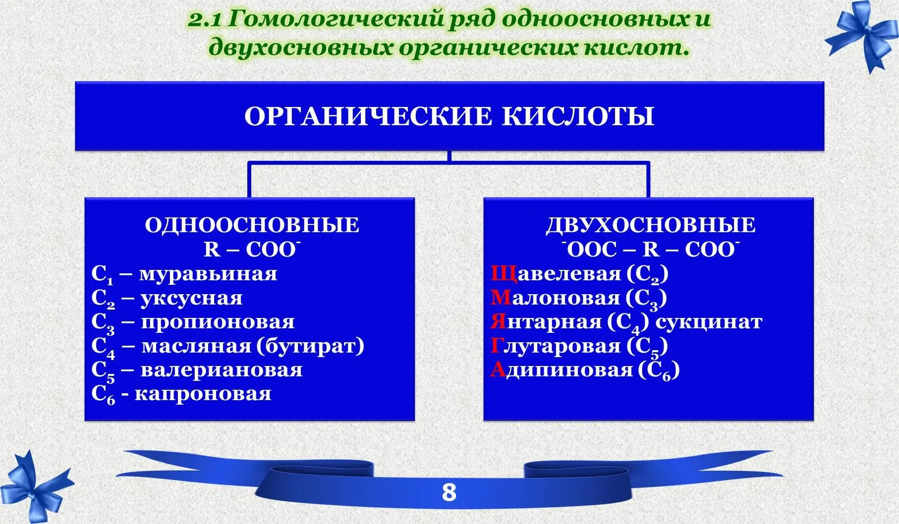 22 Протеиногенные и непротеиногенные 23 Эссенциальные и неэссенциальные - фото 2