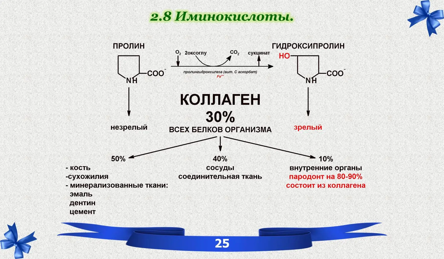 III Пептид IV ИЭТ V Пер - фото 19