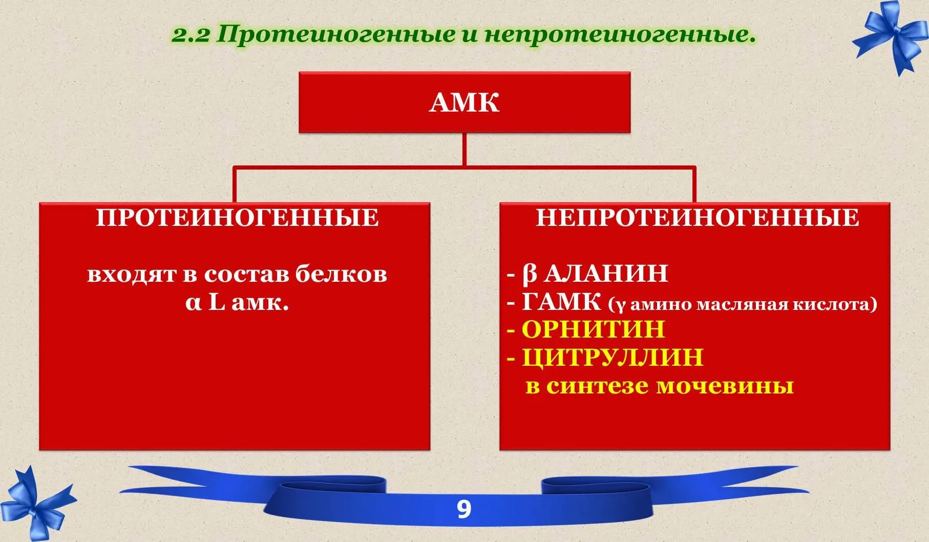 23 Эссенциальные и неэссенциальные 24 Белки Полноценные и не - фото 3