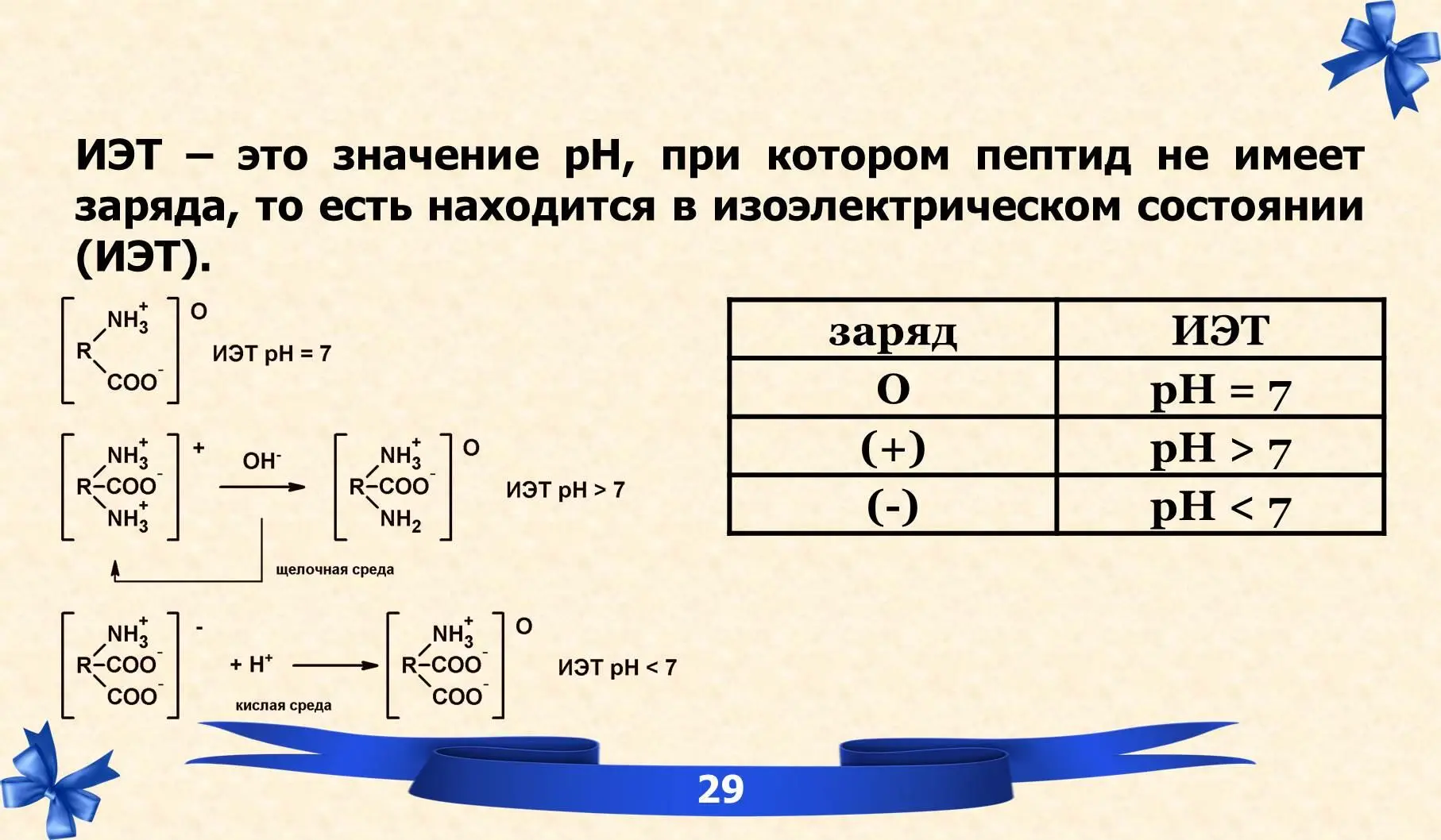 V Первичная структура белков VI - фото 21