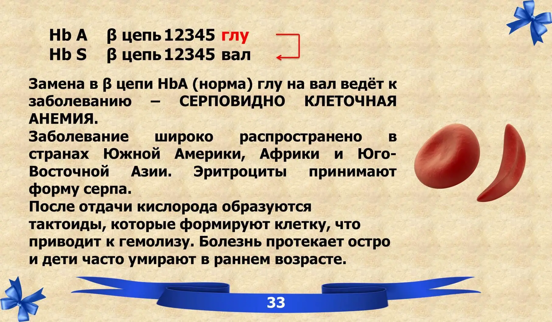 VI Вторичная структура белков ВТОРИЧНАЯ СТРУКТУРА расположение в - фото 24