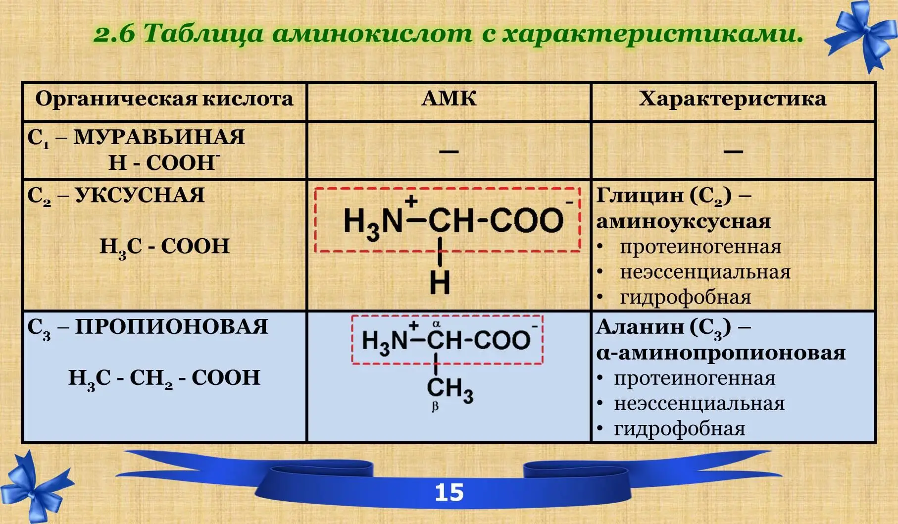 Белки Часть 1 химия белков - фото 9