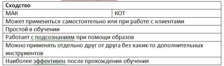 В книге мы с вами пройдем по 5 этапам когнитивнообразной терапии и посмотрим - фото 5