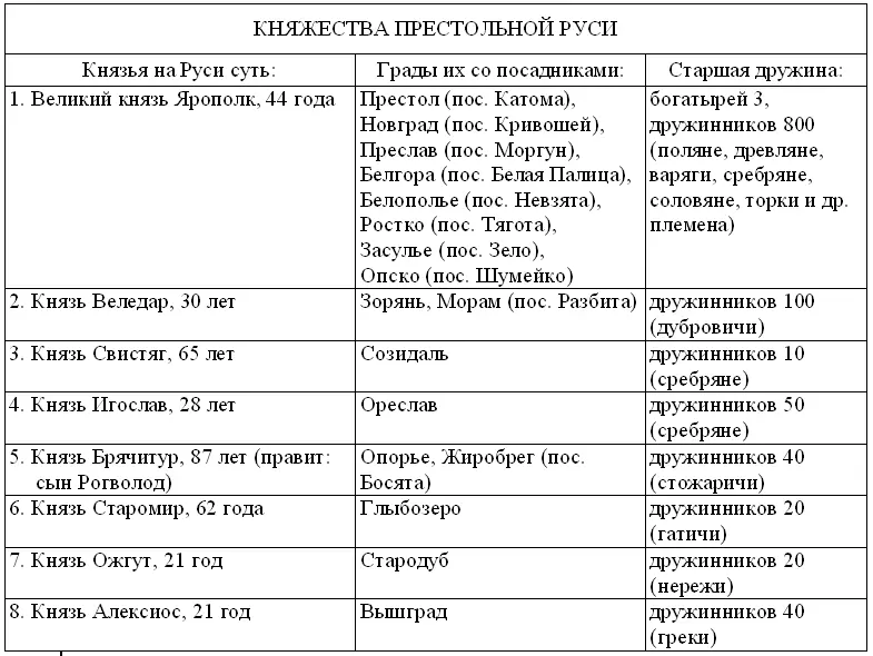 Как ты можешь видеть высокий господин мой эта земля разделена между двумя - фото 1
