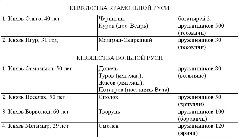 Как ты можешь видеть высокий господин мой эта земля разделена между двумя - фото 2