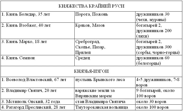 Как ты можешь видеть высокий господин мой эта земля разделена между двумя - фото 3