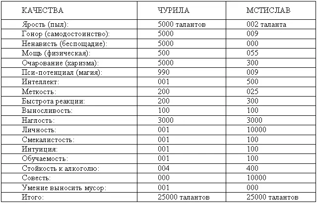 Фантастика Больше всего меня поразило именно это Дада У каждого из этих - фото 1
