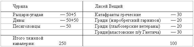 Мда невесело Попрежнему чудовищный численный перевес на стороне - фото 2