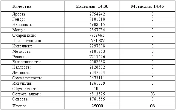 Э Ээ народ выдохнул я в шоке А где Мстислав Он вообще жив Жив - фото 4