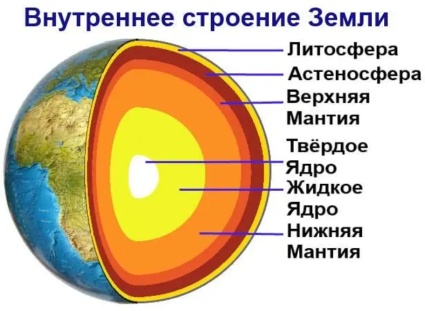 Кора состоит и тектонических плит которые плавают на находящейся под ними - фото 2