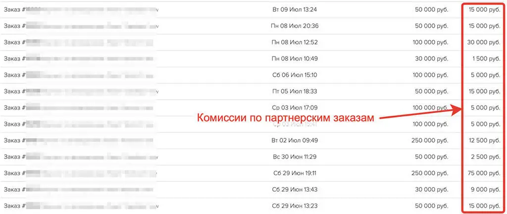Далее мы с вами разберем еще один пример но это будет уже партнерская - фото 1