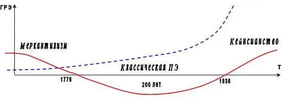 Примечание синусоида ГРЭ кривая роста капитала Рисунок 1 - фото 1