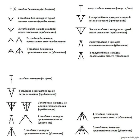 Примеры обозначения элементов вязания на схемах Начальное кольцо Начальное - фото 9
