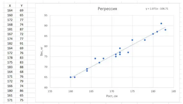 Рис Линия регрессии в Excel Предмет Эконометрика имеет некоторое отношение к - фото 2