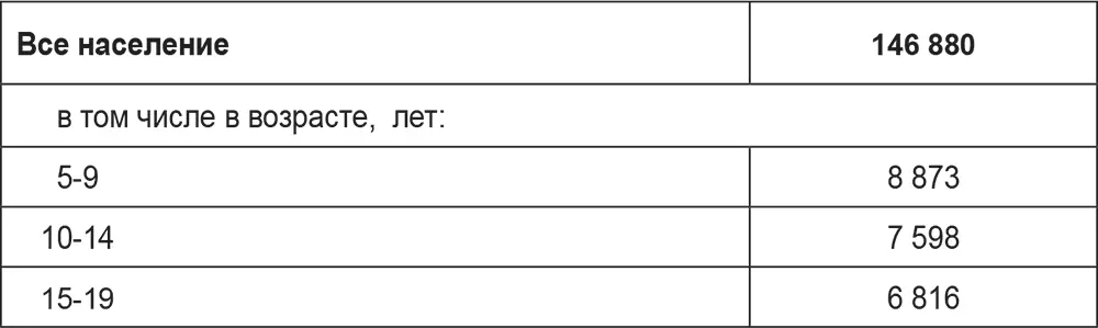 Подростковая аудитория необычайно привлекательна и одновременно сложна для - фото 12