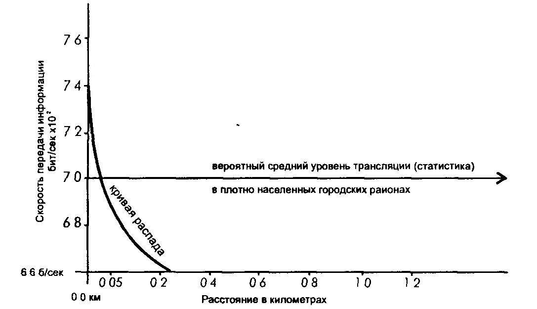 вероятный средний уровень трансляции статистика в плотно населенных городских - фото 4