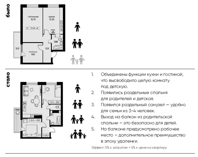 Критерии успешных планировок просты квартиры площадью меньше средней должны - фото 6