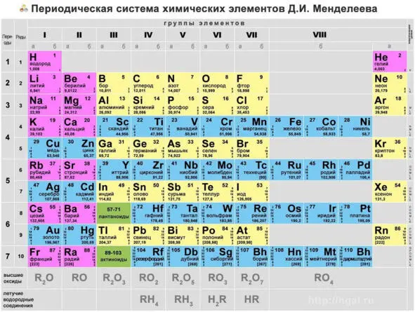 Сказка о химических элементах В одной космической системе есть небольшая - фото 1