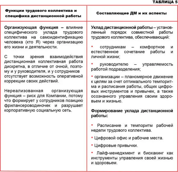 Цель формирования уклада создание системных условий для соблюдения рабочей - фото 27