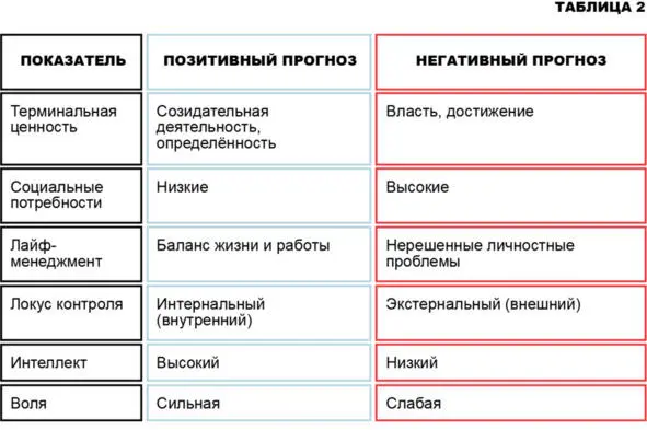 Прокомментируем содержание ячеек Что такое терминальная ценность - фото 7