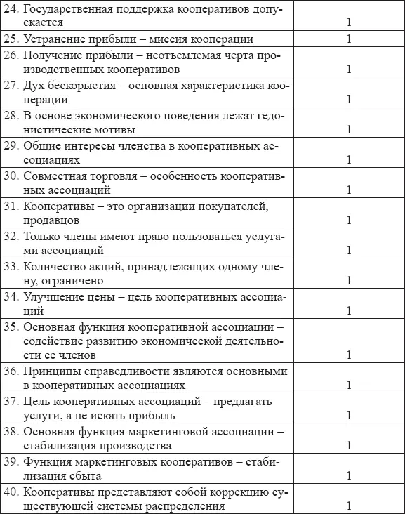 Этот перечень основных характеристик кооперативных организаций требует - фото 5