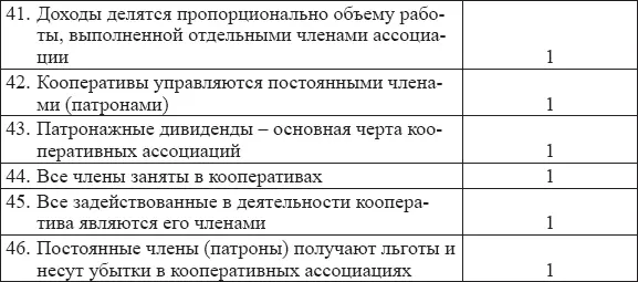 Этот перечень основных характеристик кооперативных организаций требует - фото 6
